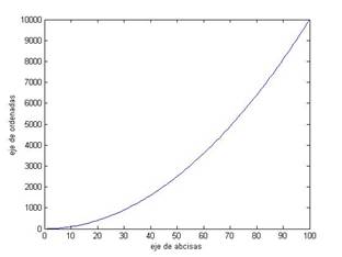 plot 1