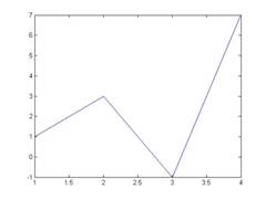 plot 2