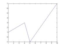 plot 3