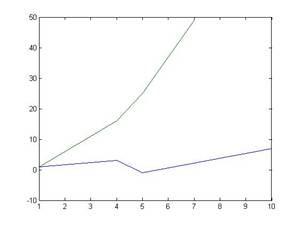 plot 4
